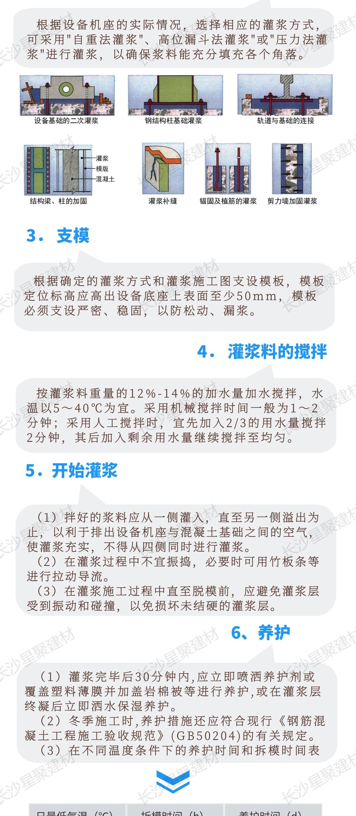 高強(qiáng)無收縮灌漿料（總介紹）(圖4)