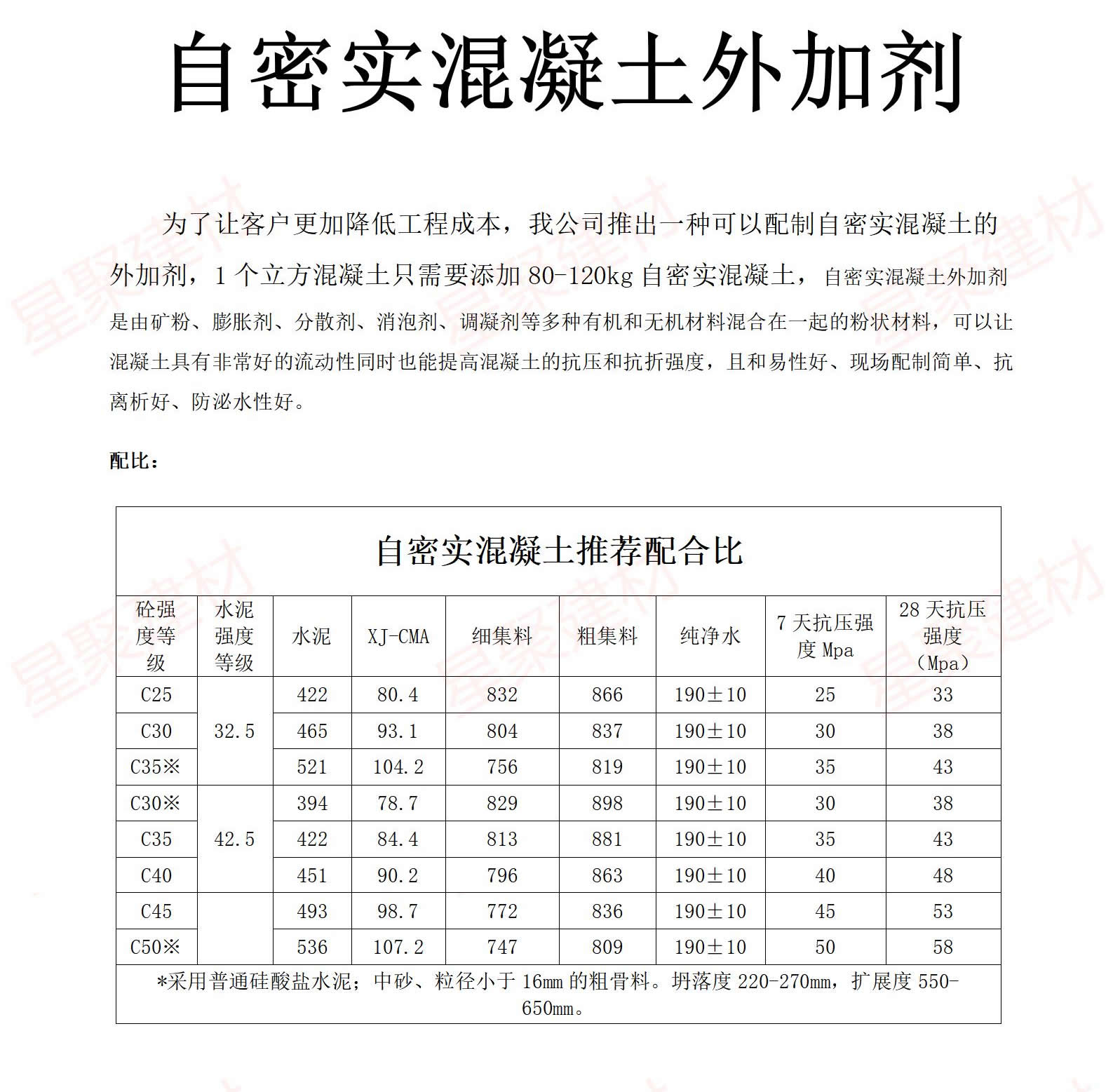 自密實(shí)混凝土外加劑(圖1)