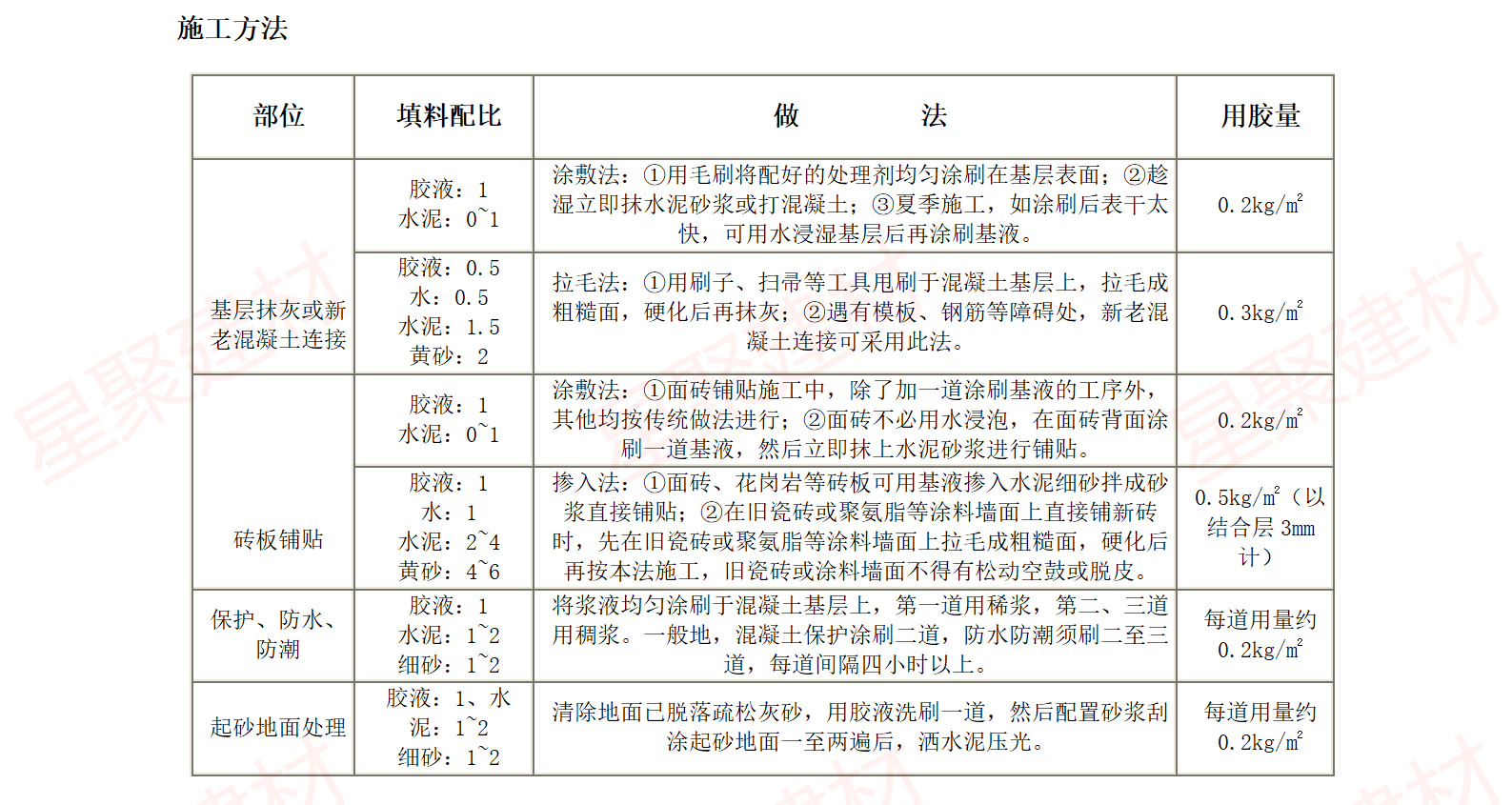 XJ302混凝土再澆劑（環(huán)氧界面劑）(圖3)